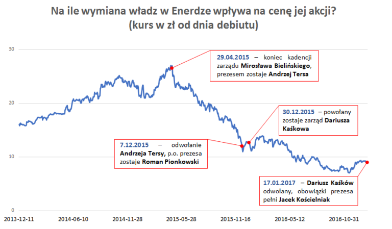 Energa kurs 2017do